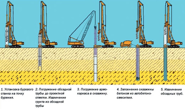 Лидерное бурение