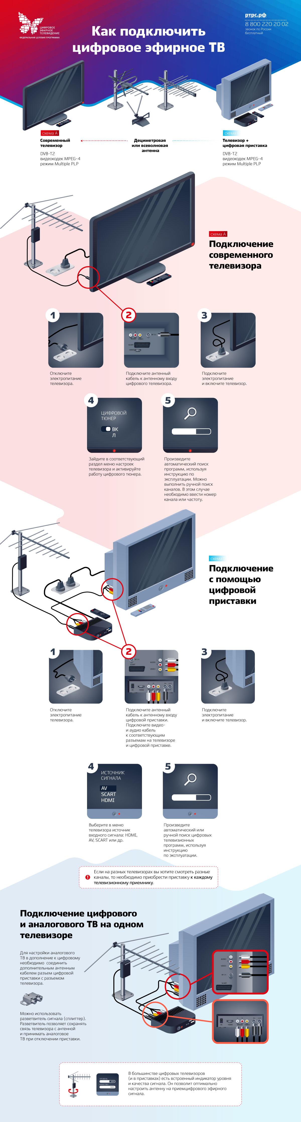 Цифровое ТВ инфографика