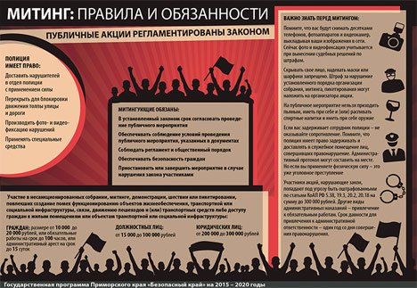 Митинг:правила и обязанности