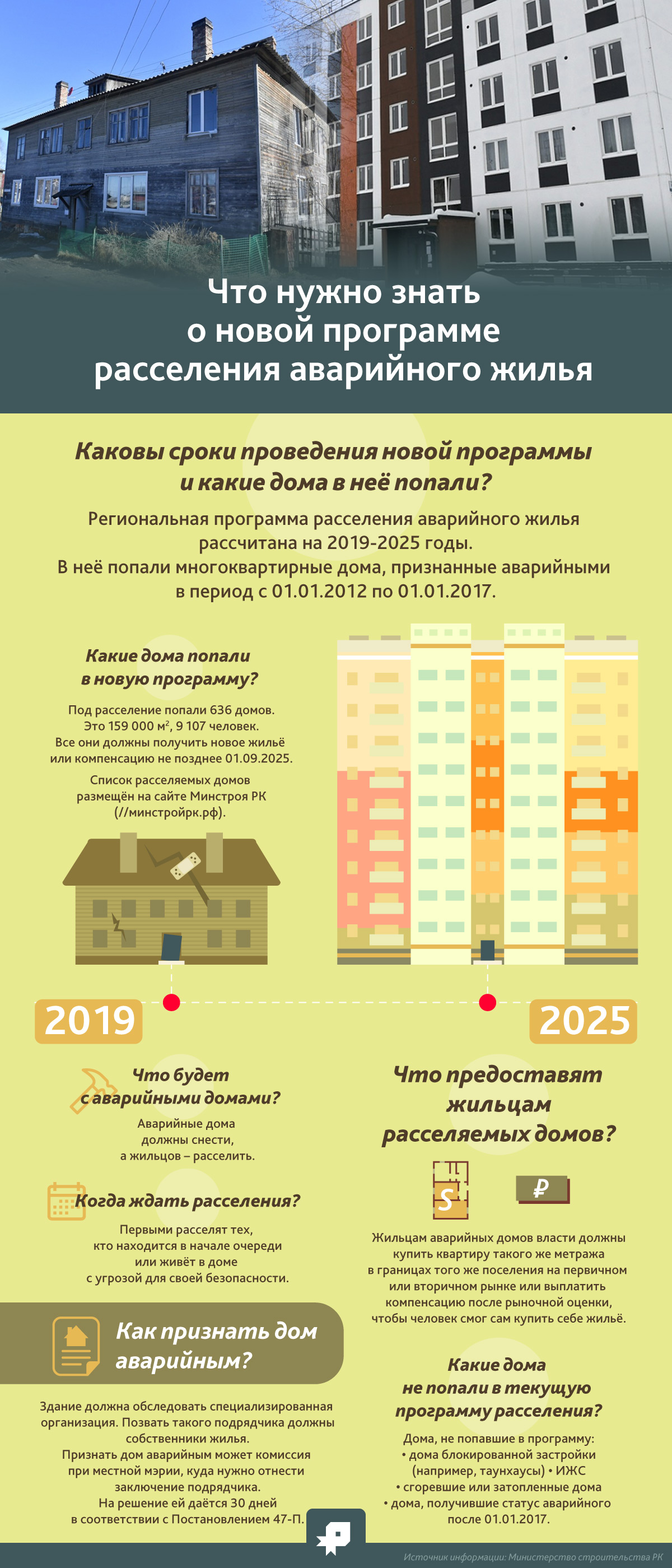 Инфографика - новая программа расселения аварийного жилья РК