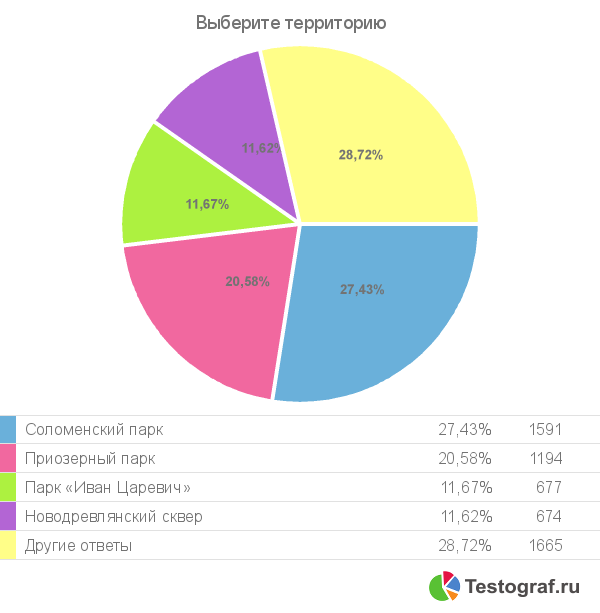 chart_1021649