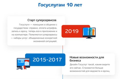 Портал госуслуг отмечает 10-летний юбилей