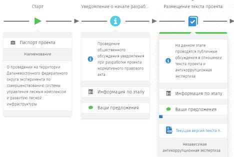 Разработан законопроект об эксперименте в лесной отрасли Дальнего Востока