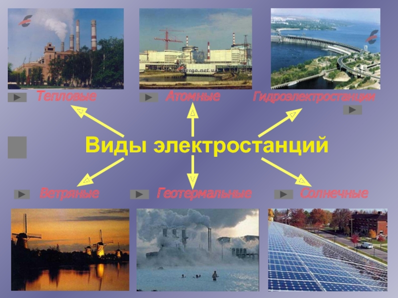 Электростанции: разнообразие видов и их характеристики
